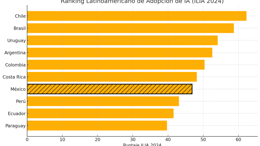 Adopción de Inteligencia Artificial en México: Panorama Actual 2024-2025
